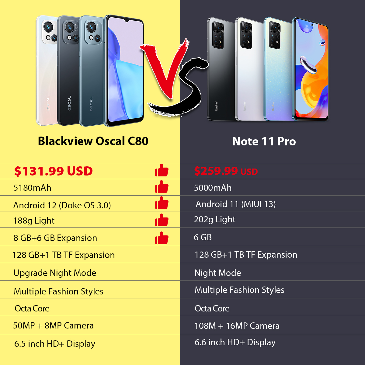 【Blackworld premiere】blackview oscal c80 smartphone 8gb