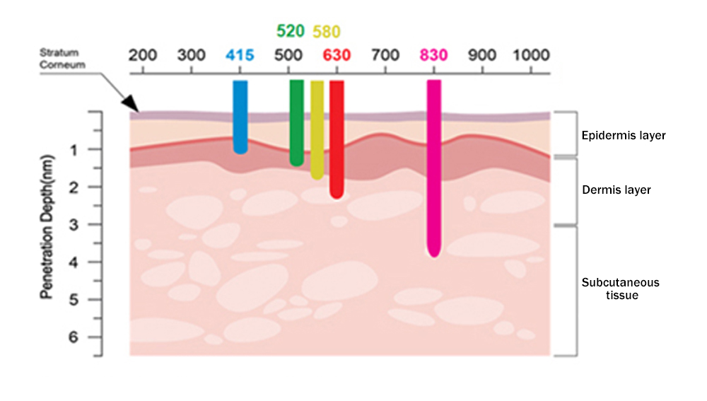 Máscara de terapia de fótons. led com 7 cores