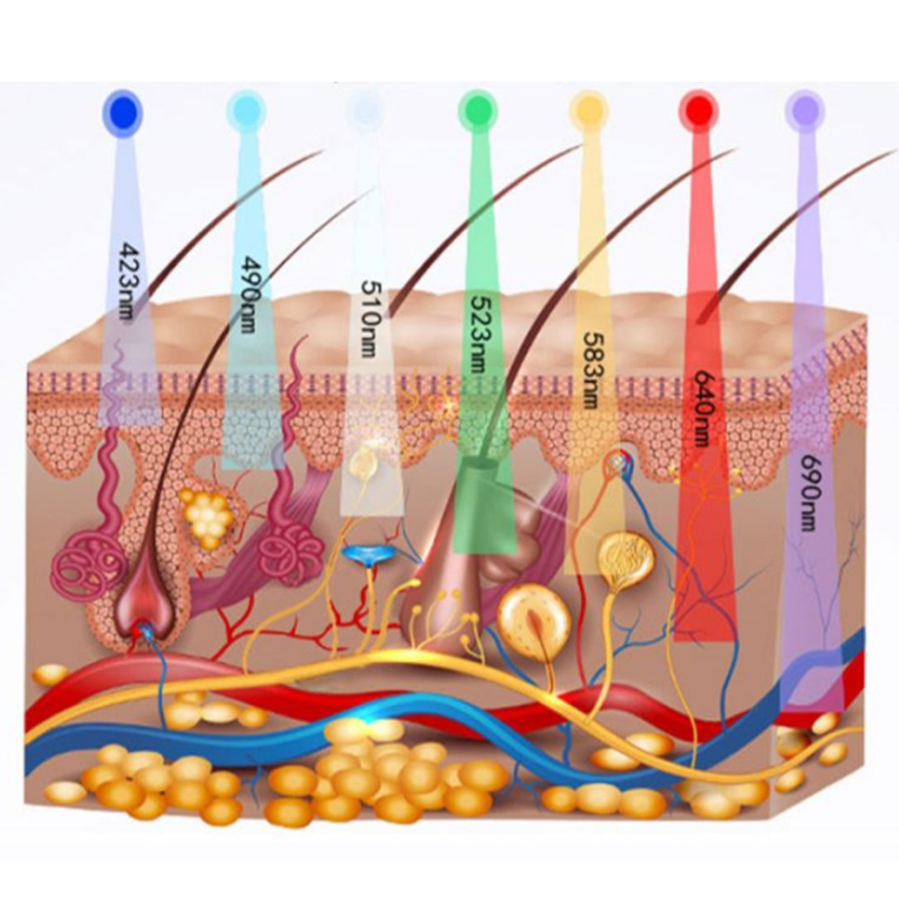 Venda direta 7 cores pdt led terapia fotodinâmica