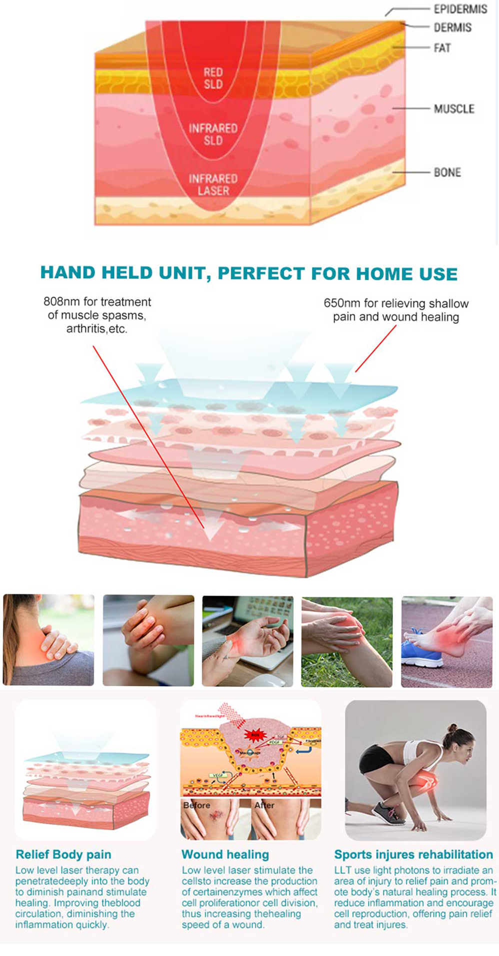 Terapia de luz para alívio da dor no laser Terapia de luz para alívio da dor no laser