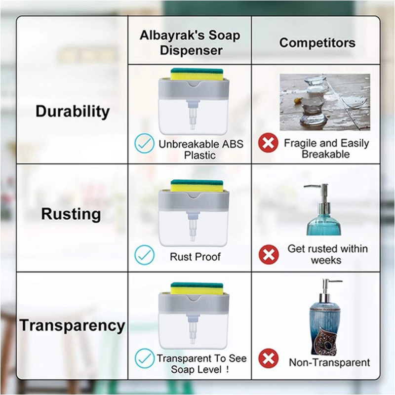 Dispensador de sabão automático garrafa para sabão líquido cozinha esponja dispensador de sabão manual esponja wipe5-10PSC saboneteira dispenser sabonete liquid... dispenser detergente cozi...porta de