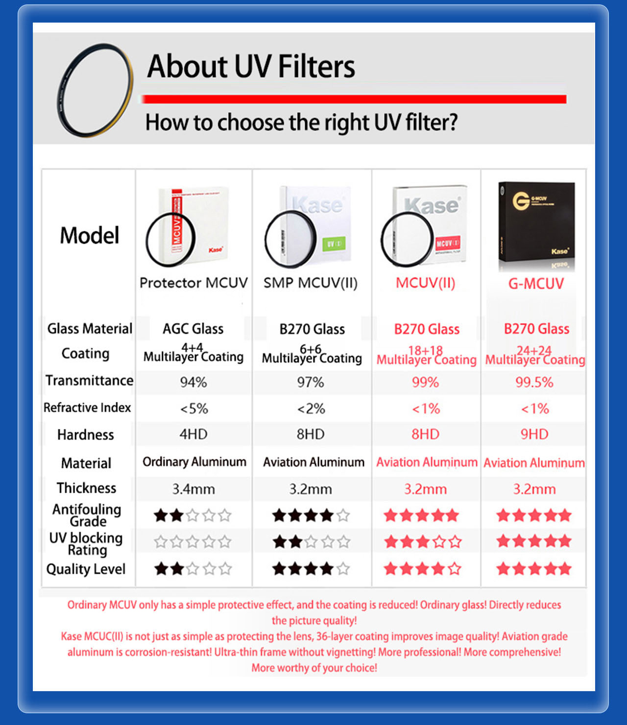 Sony a7 iv a7m4 câmera sem espelho câmera digital só corpo câmera compacta fotografia profissional (novo) a74 a7 4