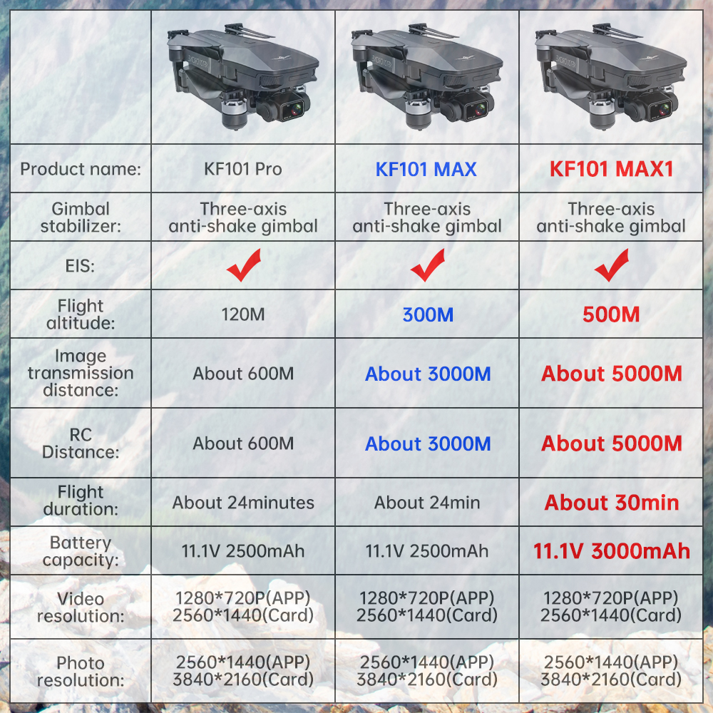 Kf101 max gps drone 4k profesional hd eis câmera anti-shake 5g wifi gimbal 3-axis fotografia aérea brushless dobrável quadcop