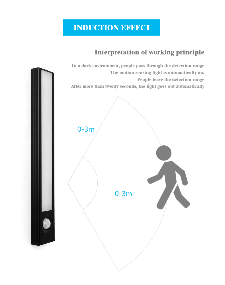 Luz da noite levou luz sob a luz do armário sensor de movimento armário luz do armário usb recarregável lâmpada de iluminação da cozinha Luz da noite levou luz sob a luz do armário sensor de movimento armário luz do armário usb recarregável lâmpada de iluminação da cozinha